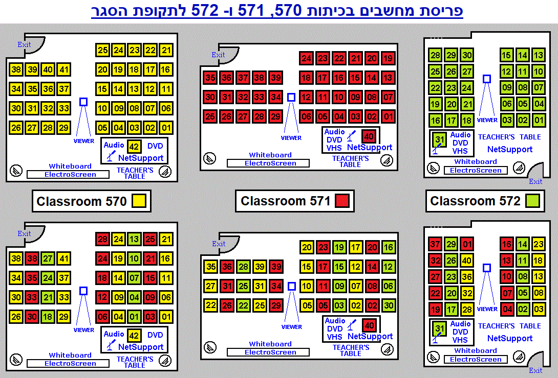 Scheme Of PC Labs 570,571 & 572
