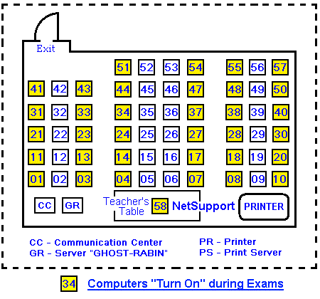Scheme Of PC Lab 2007
