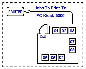 Scheme of PC Kiosk 5005