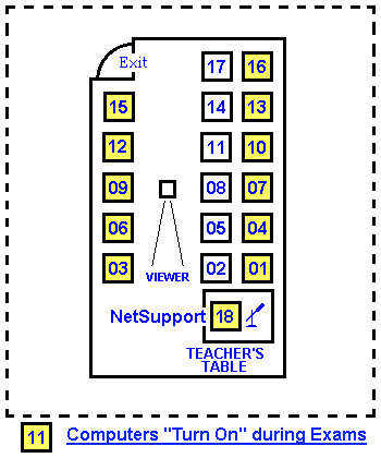 Scheme Of PC Lab 564