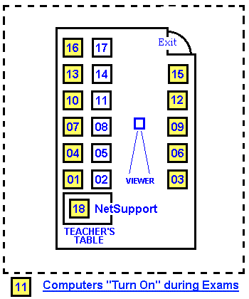 Scheme Of PC Lab 565