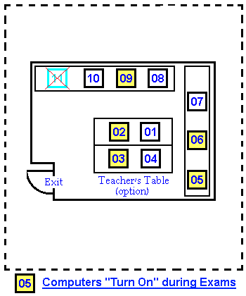 Scheme Of PC Lab 575