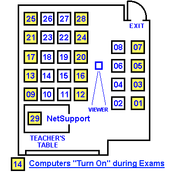Scheme Of PC Lab 576