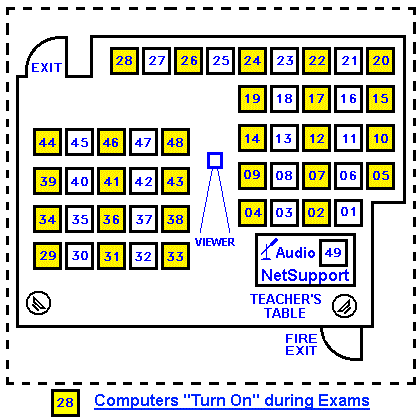Scheme Of PC Lab 577