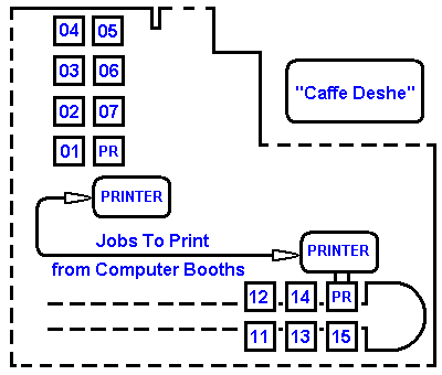Scheme Of Kiosk 600