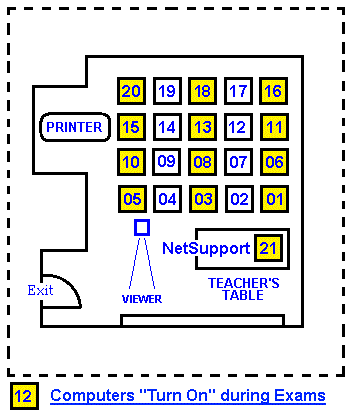 Scheme Of PC Lab 7036