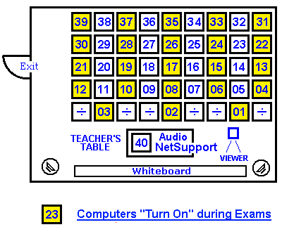 Scheme Of PC Lab 562